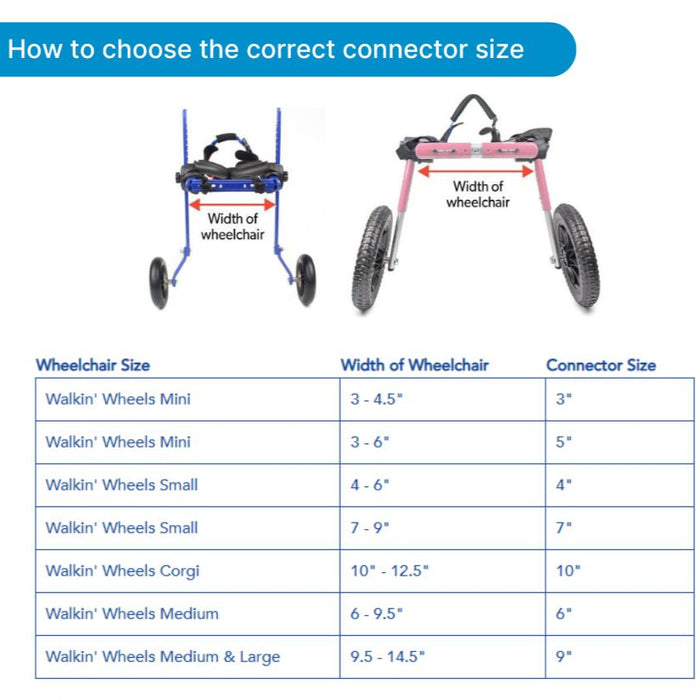 Connectors