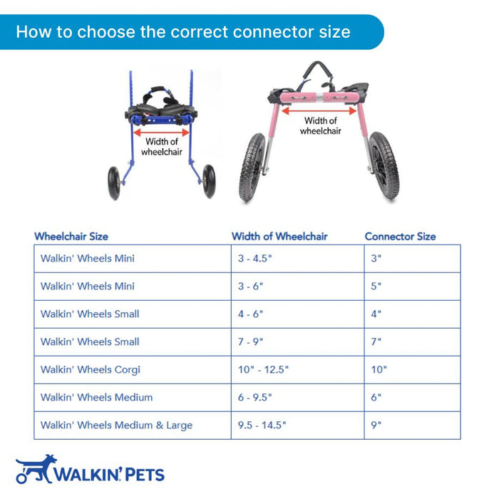 Connectors